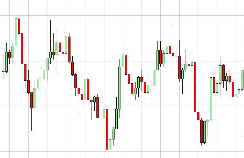 Candlestick charts are a mainstay in Binary Option Trading ... photo by CC user Ahardy66 via Wikipedia English 