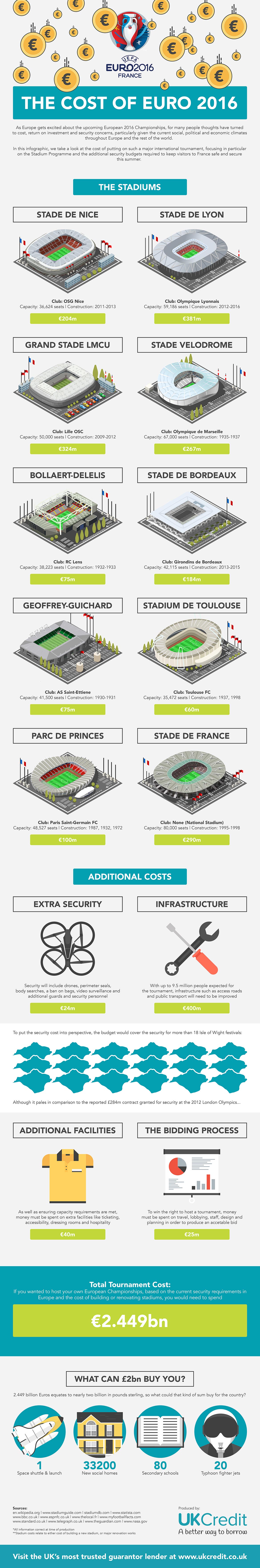 euro cup stadiums